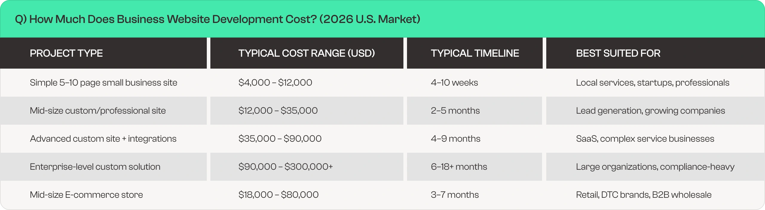 website development cost